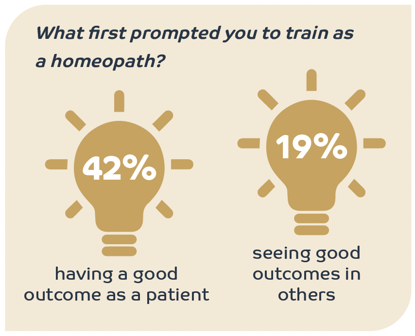 why train as a homeopath