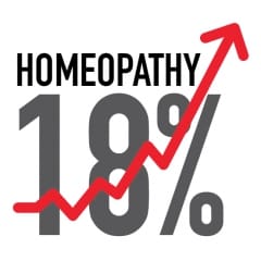 Homeopathy set to grow by 18%